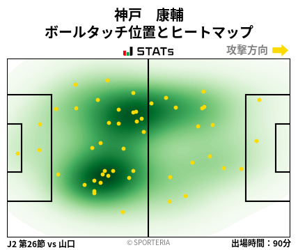 ヒートマップ - 神戸　康輔