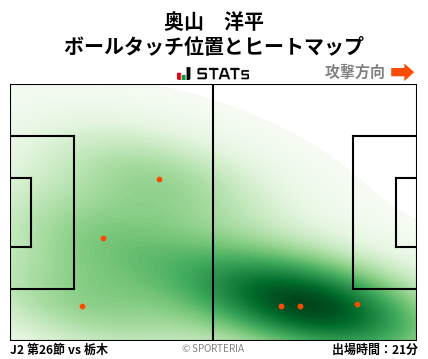 ヒートマップ - 奥山　洋平