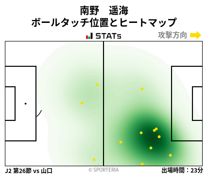 ヒートマップ - 南野　遥海