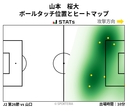 ヒートマップ - 山本　桜大