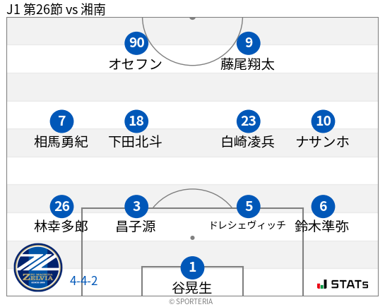 フォーメーション図