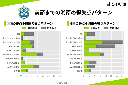 得失点パターン