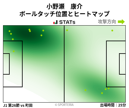 ヒートマップ - 小野瀬　康介