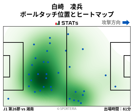 ヒートマップ - 白崎　凌兵