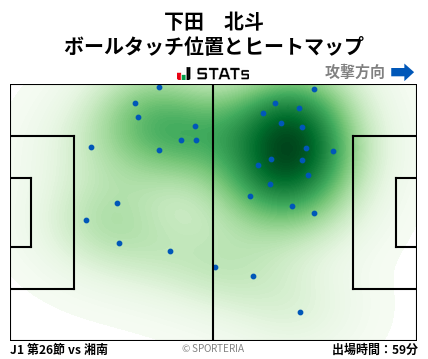 ヒートマップ - 下田　北斗