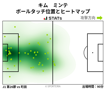 ヒートマップ - キム　ミンテ