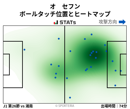 ヒートマップ - オ　セフン