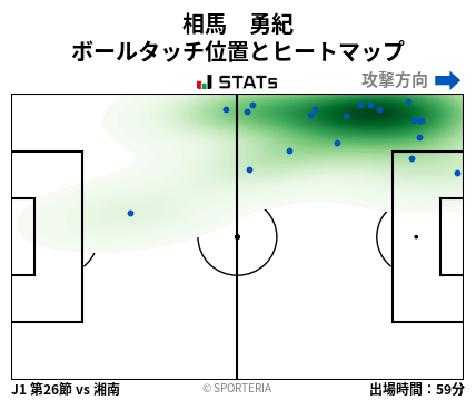 ヒートマップ - 相馬　勇紀