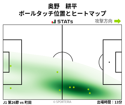 ヒートマップ - 奥野　耕平
