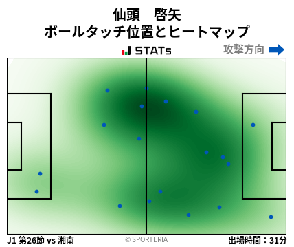 ヒートマップ - 仙頭　啓矢