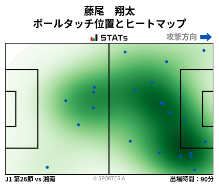 ヒートマップ - 藤尾　翔太