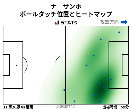 ヒートマップ - ナ　サンホ
