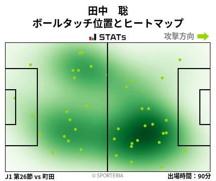 ヒートマップ - 田中　聡