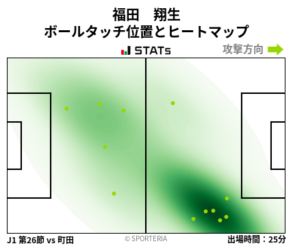 ヒートマップ - 福田　翔生