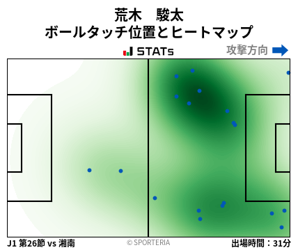 ヒートマップ - 荒木　駿太
