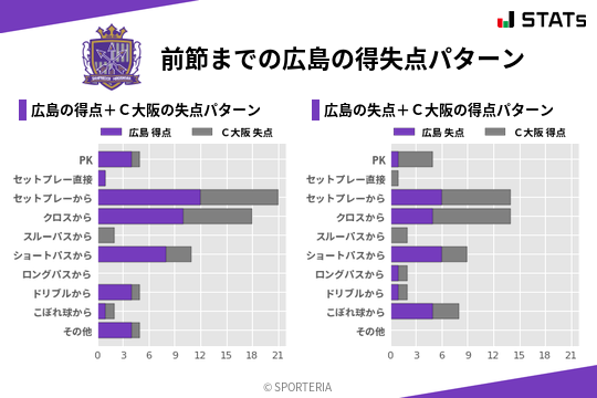 得失点パターン