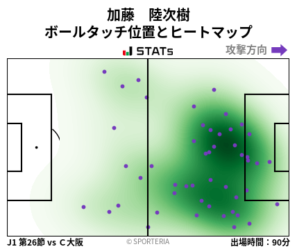 ヒートマップ - 加藤　陸次樹