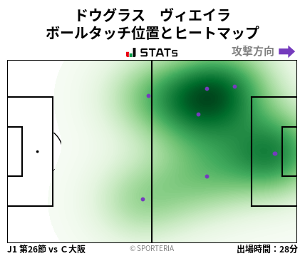 ヒートマップ - ドウグラス　ヴィエイラ