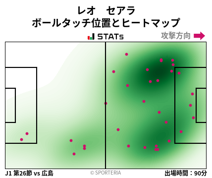 ヒートマップ - レオ　セアラ