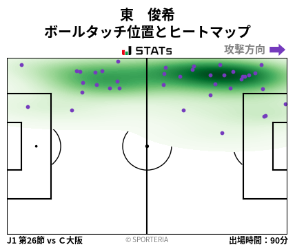ヒートマップ - 東　俊希