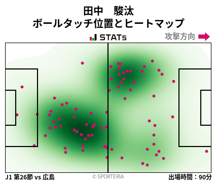 ヒートマップ - 田中　駿汰