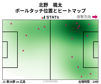 ヒートマップ - 北野　颯太