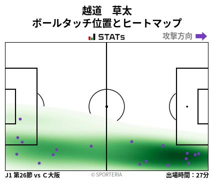 ヒートマップ - 越道　草太