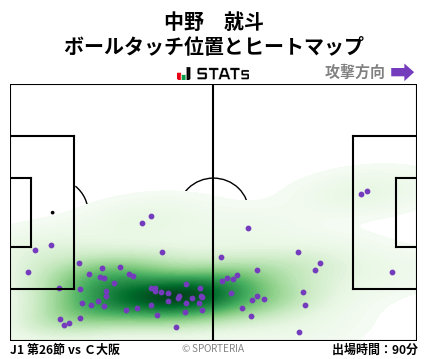 ヒートマップ - 中野　就斗