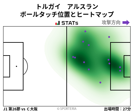 ヒートマップ - トルガイ　アルスラン