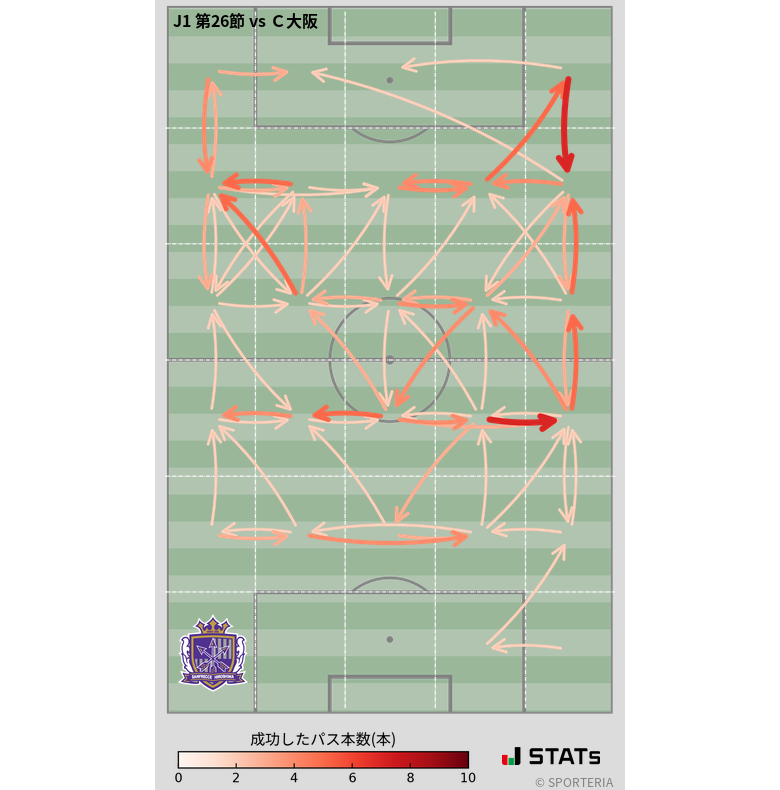 エリア間パス図