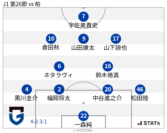 フォーメーション図