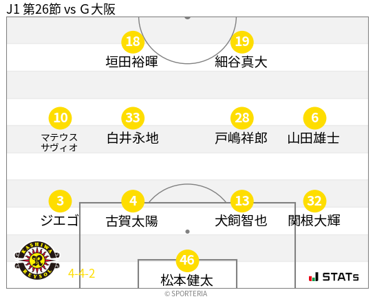 フォーメーション図