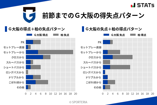 得失点パターン