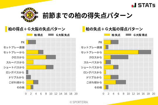 得失点パターン