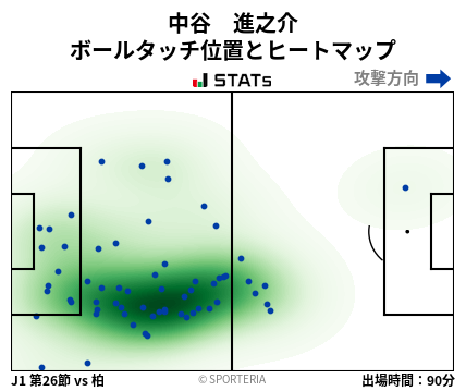 ヒートマップ - 中谷　進之介