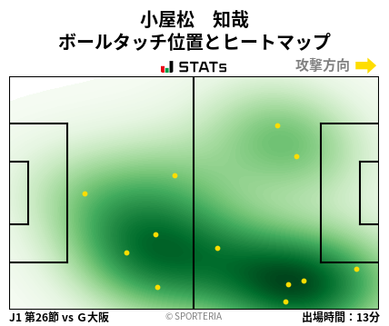 ヒートマップ - 小屋松　知哉