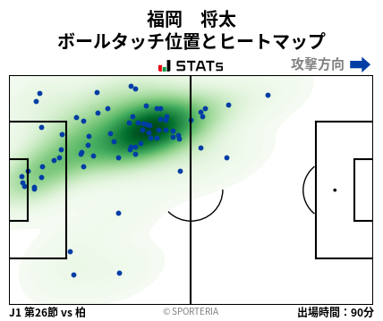 ヒートマップ - 福岡　将太