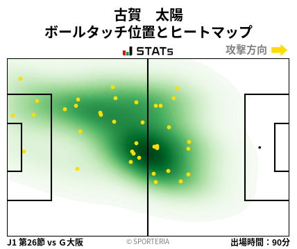 ヒートマップ - 古賀　太陽