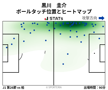 ヒートマップ - 黒川　圭介