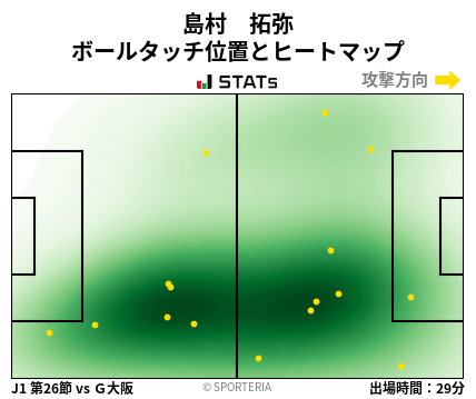ヒートマップ - 島村　拓弥