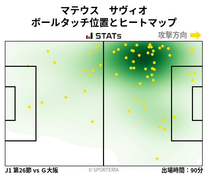 ヒートマップ - マテウス　サヴィオ