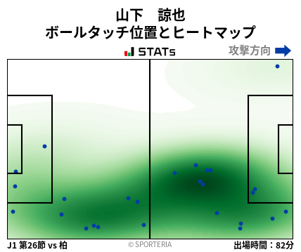 ヒートマップ - 山下　諒也