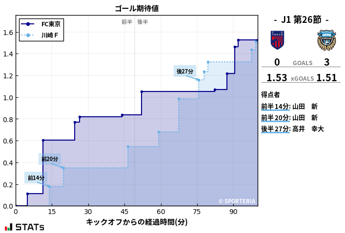 ゴール期待値