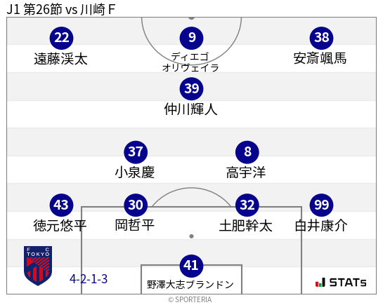 フォーメーション図