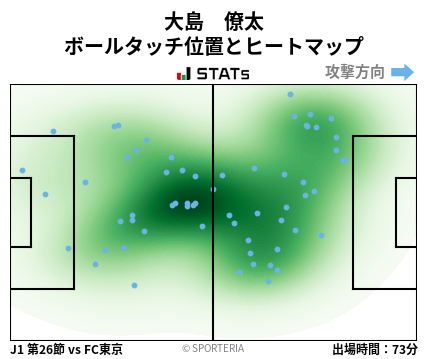 ヒートマップ - 大島　僚太