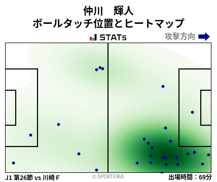 ヒートマップ - 仲川　輝人
