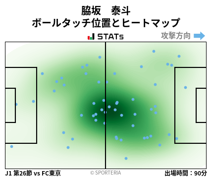 ヒートマップ - 脇坂　泰斗