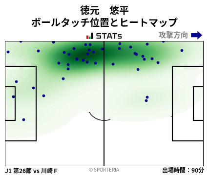 ヒートマップ - 徳元　悠平