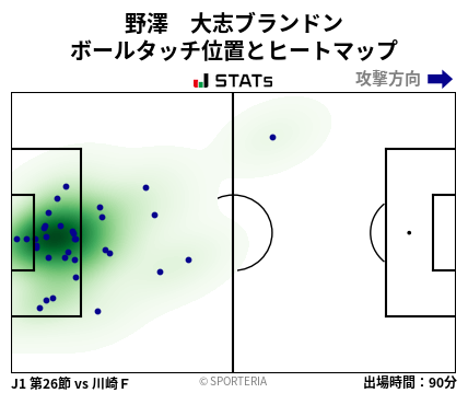 ヒートマップ - 野澤　大志ブランドン