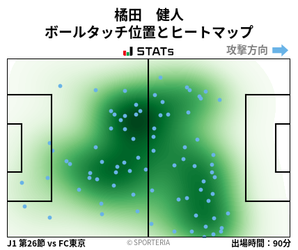 ヒートマップ - 橘田　健人